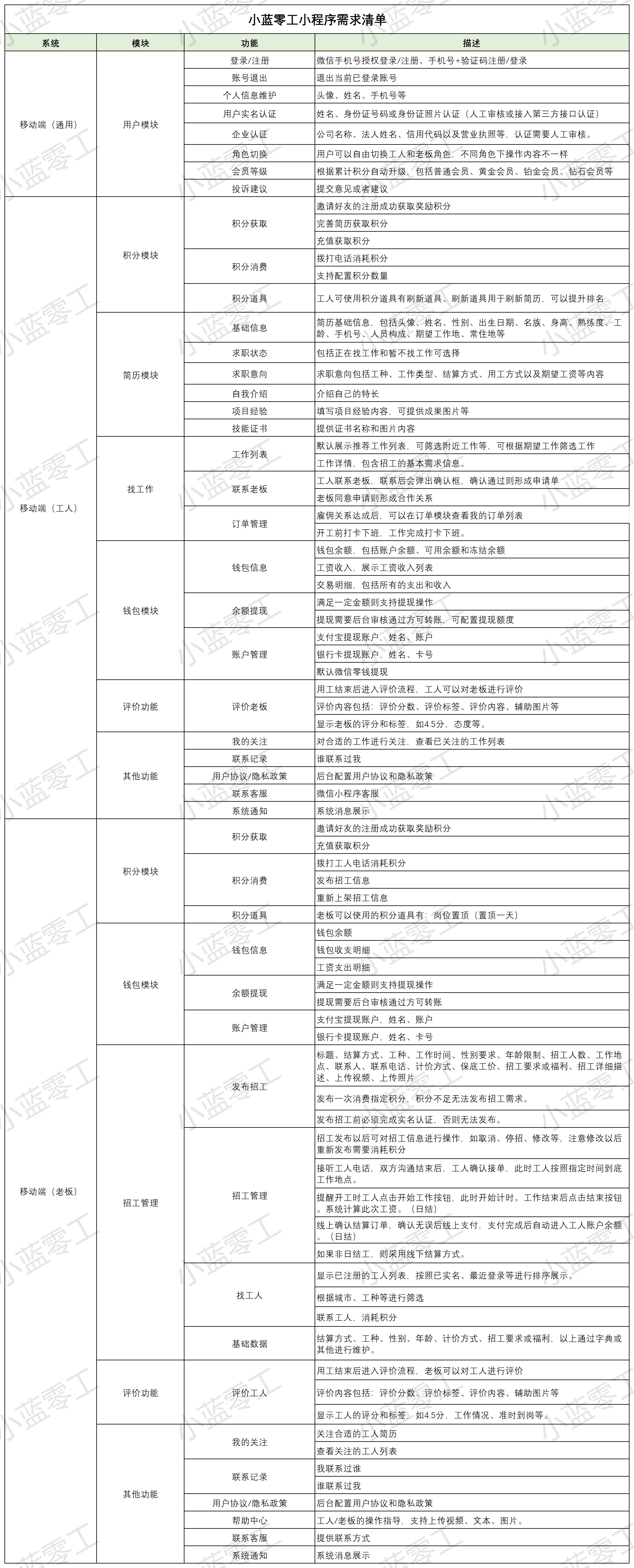 此处输入图片的描述