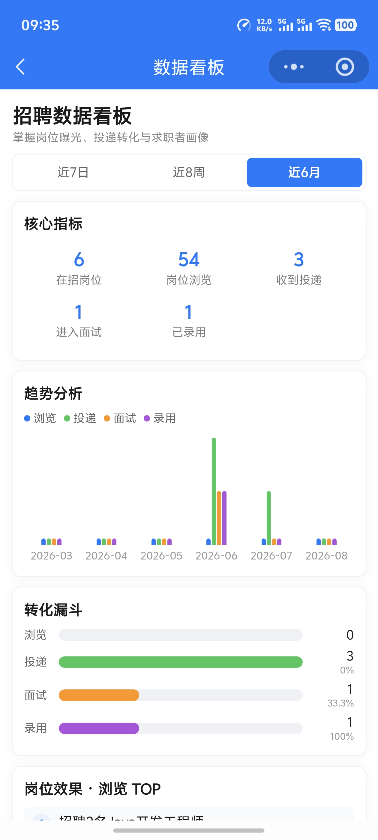 数据看板